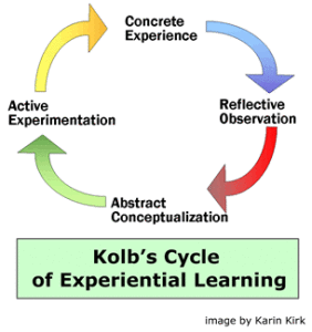 kolb_cycle
